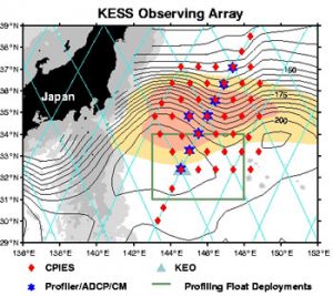 KESSarrayNoSurvey